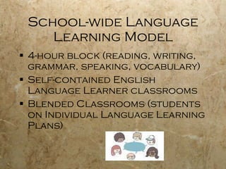 School-wide Language Learning Model 4-hour block (reading, writing, grammar, speaking, vocabulary) Self-contained English Language Learner classrooms Blended Classrooms (students on Individual Language Learning Plans) 