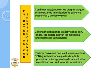 Continuar trabajando en los programas que
está realizando la institución, la exigencia
académica y de convivencia.
Continuar participando en actividades de CTI
(ondas) los cuales apoyan los proyectos
innovadores de la institución
Realizar convenios con instituciones como el
SENA y universidades que les brinde la
oportunidad a los egresados de la institución
de continuar con su formación académica
E
S
T
R
A
T
E
G
I
A
S
C
O
N
I
N
S
T
I
T
U
C
I
O
N
E
S
 