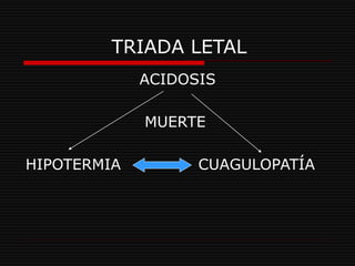 TRIADA LETAL
ACIDOSIS
MUERTE
HIPOTERMIA CUAGULOPATÍA
 