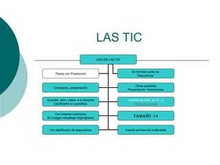 LAS TIC
USO DE LAS TIC
Conceptos, presentación
Otras pestañas
Presentación :transiciones
Guardar, abrir, vistas, a la derecha
Clasificador en pestañas.
Cambie de color en A…A
Para que se note
Con insertar (cambios)
En imagen despliega organigrama
Pasos con Powerpoint
Tamaño 14
Ver clasificador de diapositivas Inserta sonidos de multimedia
En formato estilo de
Diapositivas
 