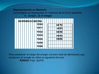 Representación en MemoriaLos arreglos se representan en memoria de la forma siguiente:                 X : array[1..5] of integerPara establecer el rango del arreglo (número total de elementos) que componen el arreglo se utiliza la siguiente fórmula:                 RANGO = Ls - (Li+1)