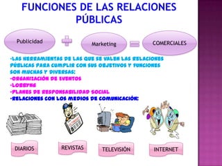 Publicidad                Marketing           COMERCIALES

•Las herramientas de las que se valen las relaciones
públicas para cumplir con sus objetivos y funciones
son muchas y diversas:
•Organización de Eventos
•LOBBYNG
•Planes de Responsabilidad Social
•Relaciones con los medios de comunicación:




 DIARIOS         REVISTAS      TELEVISIÓN       INTERNET
 