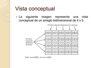 Vista conceptual
 La siguiente imagen representa una vista
conceptual de un arreglo bidimensional de 4 x 5
 
