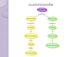CLASIFICACIÓN