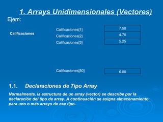 Ejem: 1. Arrays Unidimensionales (Vectores) Calificaciones Calificaciones[1] Calificaciones[2] Calificaciones[3] Calificaciones[50] 7.50 4.75 5.25 6.00 1.1. Declaraciones de Tipo Array Normalmente, la estructura de un array (vector) se describe por la declaración del tipo de array. A continuación se asigna almacenamiento para uno o más arrays de ese tipo. 