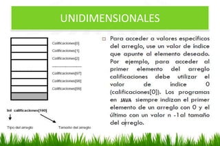 Arreglos en Java | PPTX