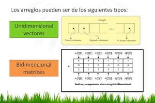 Arreglos en Java | PPTX