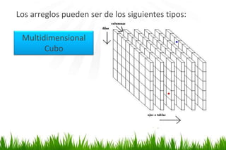 Arreglos en Java | PPTX