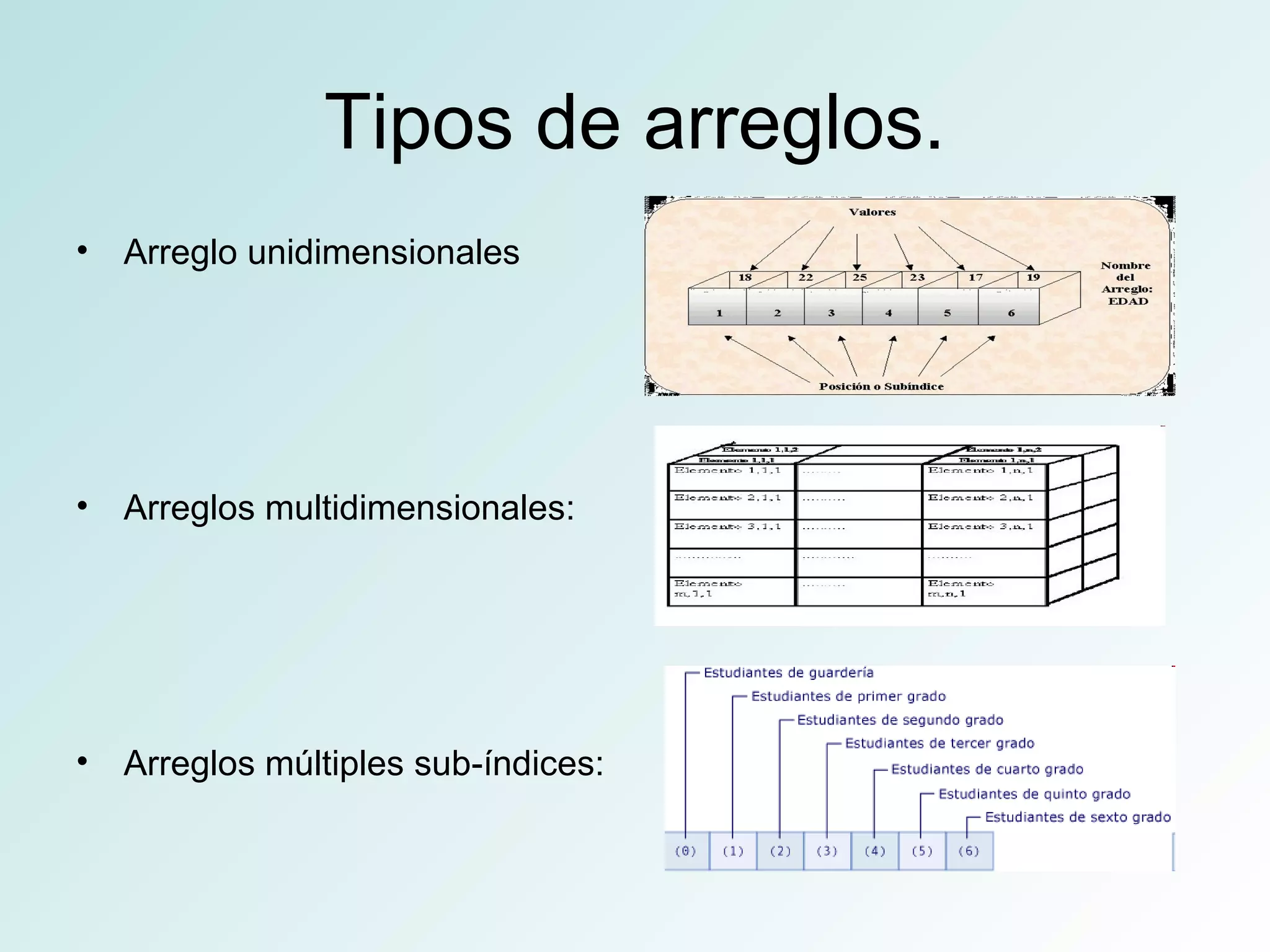 Tipos de arreglos.
• Arreglo unidimensionales
• Arreglos multidimensionales:
• Arreglos múltiples sub-índices:
 