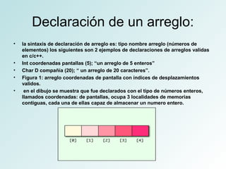 Arreglos algoritmica | PPT