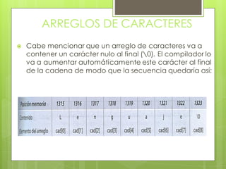 ARREGLOS DE CARACTERES


Cabe mencionar que un arreglo de caracteres va a
contener un carácter nulo al final (0). El compilador lo
va a aumentar automáticamente este carácter al final
de la cadena de modo que la secuencia quedaría así:

 