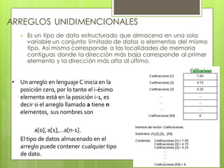 ARREGLOS UNIDIMENCIONALES


Es un tipo de dato estructurado que almacena en una sola
variable un conjunto limitado de datos o elementos del mismo
tipo. Así mismo corresponde a las localidades de memoria
contiguas donde la dirección más baja corresponde al primer
elemento y la dirección más alta al último.

• Un arreglo en lenguaje C inicia en la
posición cero, por lo tanto el i-ésimo
elemento está en la posición i-1, es
decir si el arreglo llamado a tiene n
elementos, sus nombres son
a[0], a[1],…a[n-1].
El tipo de datos almacenado en el
arreglo puede contener cualquier tipo
de dato.

 