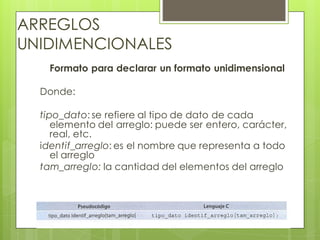 ARREGLOS
UNIDIMENCIONALES
Formato para declarar un formato unidimensional
Donde:
tipo_dato: se refiere al tipo de dato de cada
elemento del arreglo: puede ser entero, carácter,
real, etc.
identif_arreglo: es el nombre que representa a todo
el arreglo
tam_arreglo: la cantidad del elementos del arreglo

 