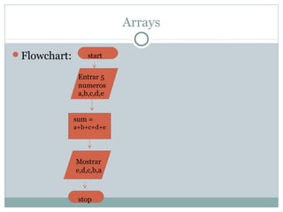 Arreglos en C++ | PPT