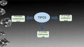 TIPOS
El arreglo
bidimensio
nal
El arreglo
multidimensi
onal
Un arreglo
unidimensi
onal