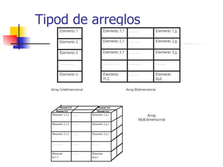 Arreglos Bidimensionales | PPT