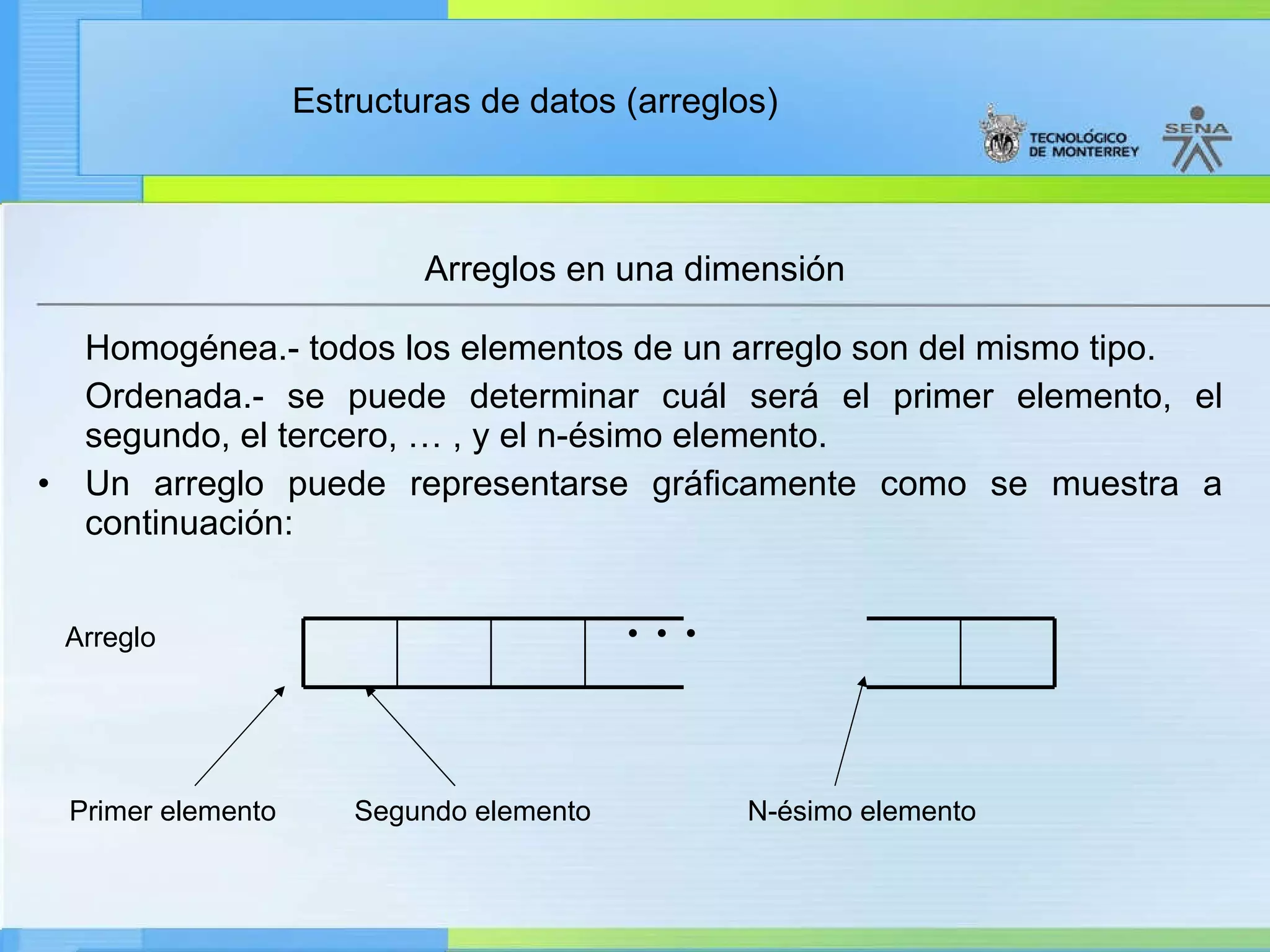 Homogénea.- todos los elementos de un arreglo son del mismo tipo. Ordenada.- se puede determinar cuál será el primer elemento, el segundo, el tercero, … , y el n-ésimo elemento. Un arreglo puede representarse gráficamente como se muestra a continuación: Arreglos en una dimensión Arreglo Primer elemento  Segundo elemento  N-ésimo elemento •  •  • 