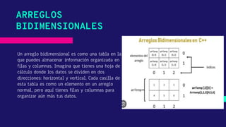 Arreglos bidimencionales | PPTX