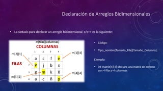 Arreglos bidimensionales c/c++.pptx