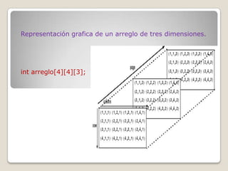 Arreglos c++ | PPTX