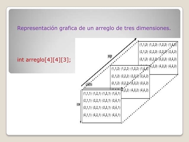 Arreglos c++ | PPT