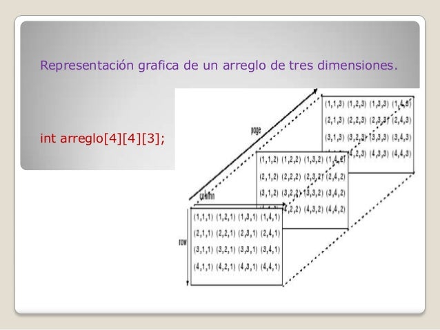 ÍNDICE DE UN ARREGLO:Todo arreglo esta compuesto por unnumero de elementos. El índice es unnumero correlativo que indica l...