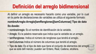 Al definir un arreglo es necesario hacerlo como una variable, por lo cual
en la parte de declaraciones de variables se utiliza el siguiente formato:
nombreArreglo:Arreglo[tamRenglones][tamColumnas] Tipo de dato
En donde:
• nombreArreglo: Es el nombre de identificación de la variable.
• Arreglo: Es la palabra reservada que indica que la variable es un arreglo.
• tamRenglones: Indica el número de renglones que tendrá el arreglo.
• tamColumnas Indica el número de columnas que tendrá el arreglo.
• Tipo de dato: Es el tipo de dato que tiene el conjunto de elementos del arreglo
que se está defi niendo; pueden ser Entero, Real, Cadena, etcétera.
Definición del arreglo bidimensional
 