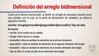 Como ya lo hemos mencionado, al definir un arreglo es necesario hacerlo como
una variable, por lo cual, en la parte de declaración de variables, se utiliza el
siguiente formato:
nomVar: Arreglo[primeraDim][segundaDim][terceraDim] Tipo de dato
En donde:
• nomVar :Es el nombre de la variable.
• Arreglo: Indica que es un arreglo.
• primeraDim:Indica la cantidad de elementos de la primera dimensión.
• segundaDim: Indica la cantidad de elementos de la segunda dimensión del arreglo.
• terceraDim: Indica la cantidad de elementos de la tercera dimensión del arreglo.
• Tipo de dato: Es el tipo de dato de los elementos del arreglo.
Definición del arreglo bidimensional
 