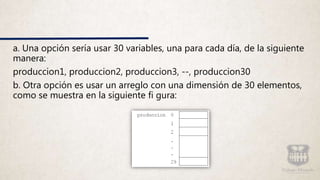 a. Una opción sería usar 30 variables, una para cada día, de la siguiente
manera:
produccion1, produccion2, produccion3, --, produccion30
b. Otra opción es usar un arreglo con una dimensión de 30 elementos,
como se muestra en la siguiente fi gura:
 