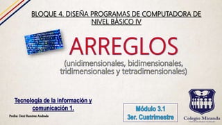 Profra: Dení Ramírez Andrade
Tecnología de la información y
comunicación 1.
BLOQUE 4. DISEÑA PROGRAMAS DE COMPUTADORA DE
NIVEL BÁSICO IV
 