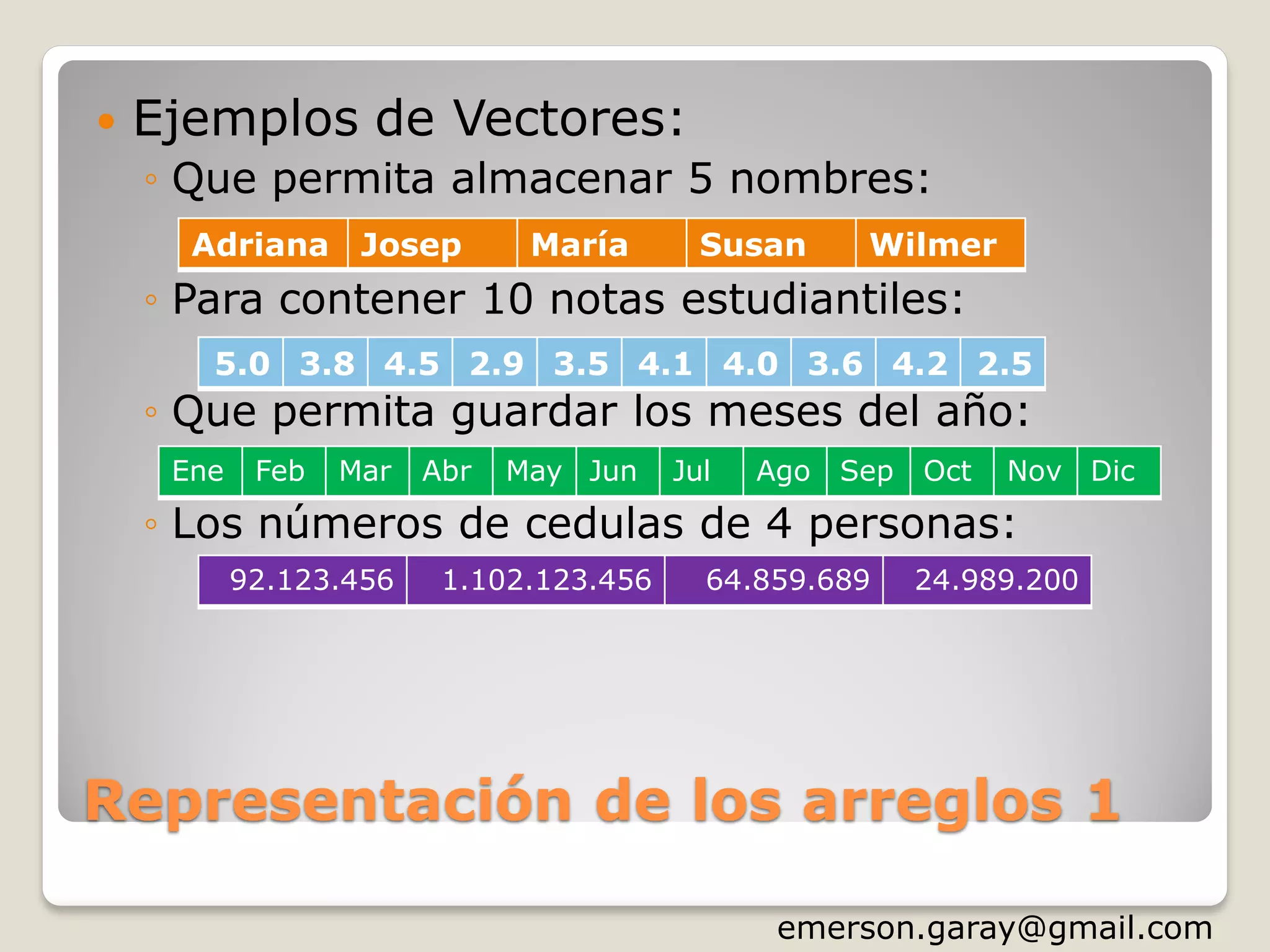 Representación de los arreglos 1
 Ejemplos de Vectores:
◦ Que permita almacenar 5 nombres:
◦ Para contener 10 notas estudiantiles:
◦ Que permita guardar los meses del año:
◦ Los números de cedulas de 4 personas:
Adriana Josep María Susan Wilmer
5.0 3.8 4.5 2.9 3.5 4.1 4.0 3.6 4.2 2.5
Ene Feb Mar Abr May Jun Jul Ago Sep Oct Nov Dic
92.123.456 1.102.123.456 64.859.689 24.989.200
http://www.slideshare.net/emergar
 