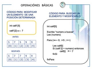 www.themegallery.com LOGO
OPERACIÓNES BÁSICAS
CÓDIGO PARA MODIFICAR
UN ELEMENTO DE UNA
POSICIÓN DETERMINADA
int calif [5]
calif [2] 7
5 7 5 9 9
[0] [1] [2] [3] [4]
5 7 7 9 9
[0] [1] [2] [3] [4]
ANTES
DESPUÉS
CÓDIGO PARA BUSCAR UN
ELEMENTO Y MODIFICARLO
Int calif[5]
Escribe “numero a buscar”
Lee (numero)
Para (i 0; i<5 ; i++)
Lee calif[i]
Si (calif [i] = numero) entonces
calif[i] 7
finSi
finPara
 
