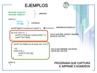 www.themegallery.com LOGO
EJEMPLOS
#include <conio.h>
#include <stdio.h>
main () {
int n,i;
int v[5];
printf("digite 5 numeros en vector:");
for (i=0; i<5;i++) {
printf ("n Posicion numero [%d]= ",i);
scanf ("%d",&v[i]);
}
printf ("nn Datos en el vector son :nn");
i=0;
while (i<5) {
printf ("t %d",v[i]);
i+=1;
}
getch ();
}
LIBRERIAS
VARIABLES
IMPRIMIR EN PANTALLA
CICLO QUE PIDE DATOS Y GUARDA
EN EN EL VECTOR
CICLO QUE IMPRIME LOS DATOS
DATOS DEL VECTOR
PROGRAMA QUE CAPTURA
E IMPRIME 5 NÚMEROS
 
