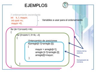 www.themegallery.com LOGO
EJEMPLOS
// ordenamiento ascendente
int k, l, mayor;
int cont =n;
mayor =0;
for (k=1;k<cont;++k)
{
for (l=cont-1; l>=k; --l)
{
//intercambio de posiciones
if(arreglo[l-1]>arreglo [l])
{
mayor = arreglo[l-1];
arreglo [l-1]=arreglo [l];
arreglo[l]=mayor;
}
}
}
Variables a usar para el ordenamiento
Comparación de
números
Indices de los
vectores
 