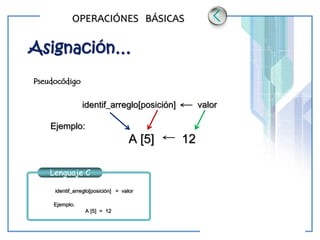 www.themegallery.com LOGO
OPERACIÓNES BÁSICAS
Asignación…
Pseudocódigo
identif_arreglo[posición] valor
Ejemplo:
A [5] 12
identif_arreglo[posición] = valor
Ejemplo:
A [5] = 12
Lenguaje C
 