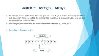 Arreglos Unidimensionales - Vectores.pptx