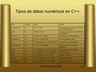 Arreglos unidimensionales | PDF