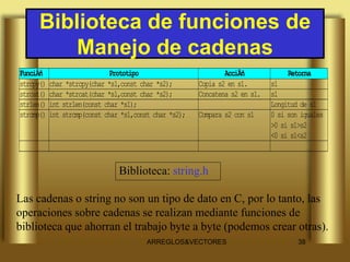 Arreglos unidimensionales | PDF