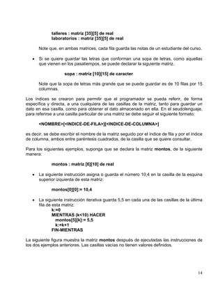 14
talleres : matriz [35][5] de real
laboratorios : matriz [35][5] de real
Note que, en ambas matrices, cada fila guarda las notas de un estudiante del curso.
• Si se quiere guardar las letras que conforman una sopa de letras, como aquellas
que vienen en los pasatiempos, se puede declarar la siguiente matriz.
sopa : matriz [10][15] de caracter
Note que la sopa de letras más grande que se puede guardar es de 10 filas por 15
columnas.
Los índices se crearon para permitir que el programador se pueda referir, de forma
específica y directa, a una cualquiera de las casillas de la matriz, tanto para guardar un
dato en esa casilla, como para obtener el dato almacenado en ella. En el seudolenguaje,
para referirse a una casilla particular de una matriz se debe seguir el siguiente formato:
<NOMBRE>[<INDICE-DE-FILA>][<INDICE-DE-COLUMNA>]
es decir, se debe escribir el nombre de la matriz seguido por el índice de fila y por el índice
de columna, ambos entre paréntesis cuadrados, de la casilla que se quiere consultar.
Para los siguientes ejemplos, suponga que se declara la matriz montos, de la siguiente
manera:
montos : matriz [6][10] de real
• La siguiente instrucción asigna o guarda el número 10,4 en la casilla de la esquina
superior izquierda de esta matriz:
montos[0][0]:= 10,4
• La siguiente instrucción iterativa guarda 5,5 en cada una de las casillas de la última
fila de esta matriz:
k:=0
MIENTRAS (k<10) HACER
montos[5][k]:= 5,5
k:=k+1
FIN-MIENTRAS
La siguiente figura muestra la matriz montos después de ejecutadas las instrucciones de
los dos ejemplos anteriores. Las casillas vacías no tienen valores definidos.
 