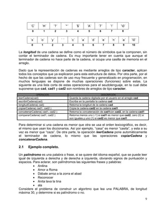 9
´C´ ´H´ ´?´ ´*´ ´$´ ´A´ ´7´ ´!´ ´0´
0 1 2 3 4 5 6 7 8
´s´ ´o´ ´y´ ´ ´ ´c´ ´a´ ´d´ ´e´ ´n´ ´a´ ´0´
0 1 2 3 4 5 6 7 8 9 10
La longitud de una cadena se define como el número de símbolos que la componen, sin
contar el terminador de cadena. Es muy importante tener en cuenta que aunque el
terminador de cadena no hace parte de la cadena, sí ocupa una casilla de memoria en el
arreglo.
Dado que la representación de cadenas es mediante arreglos de tipo caracter, aplican
todos los conceptos que ya explicaron para esta estructura de datos. Por otra parte, por el
hecho de que las cadenas son de uso muy frecuente y generalizado en programación, en
muchos lenguajes se dispone de muchas operaciones (funciones) sobre estas. La
siguiente es una lista corta de estas operaciones para el seudolenguaje, en la cual debe
suponerse que cad, cad1 y cad2 son nombres de arreglos de tipo caracter.
OPERACIÓN DESCRIPCIÓN
leerCadena(cad) Guarda la cadena digitada por el usuario en el arreglo cad
escribirCadena(cad) Escribe en la pantalla la cadena cad
longitudCadena( cad) Retorna la longitud de la cadena cad
copiarCadena( cad1, cad2 ) Copia la cadena cad2 en la cadena cad1
concatenarCadena( cad1, cad2 ) Retorna la concatenación de cad1con cad2, en la cadena cad1
compararCadena( cad1, cad2 ) Retorna menos uno (-1) si cad1 es menor que cad2, cero (0) si
son iguales y uno (1) si cad2 es menor que cad1
Para determinar si una cadena es menor que otra se usa el orden lexicográfico, es decir,
el mismo que usan los diccionarios. Así por ejemplo, “casa” es menor “casita”, y esta a su
vez es menor que “caza”. De otra parte, la operación leerCadena pone automáticamente
el terminador de cadena, lo mismo que las operaciones copiarCadena y
concatenarCadena.
2.1 Ejemplo completo.
Un palíndromo es una palabra o frase, si se quiere del idioma español, que se puede leer
igual de izquierda a derecha y de derecha a izquierda, obviando signos de puntuación y
espacios. Para aclarar, son palíndromos las siguientes frases y palabras:
• Anilina
• Amor a Roma
• Dábale arroz a la zorra el abad
• Reconocer
• Anita lava la tina
• ala
Considere el problema de construir un algoritmo que lea una PALABRA, de longitud
máxima 30, y determine si es palíndromo o no.
 
