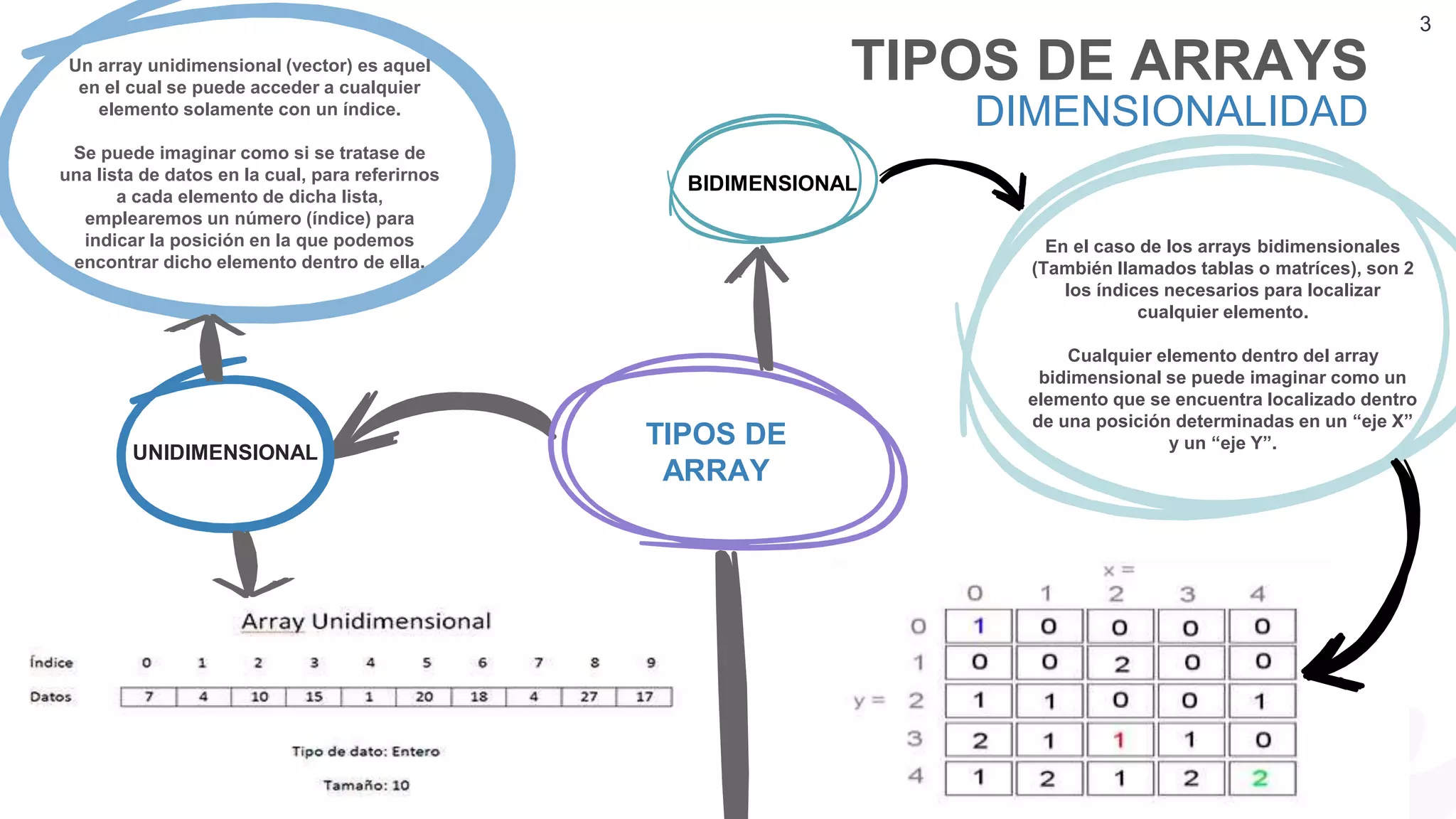Arreglos y matrices c++ | PPTX