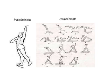Posição inicial Deslocamento
 