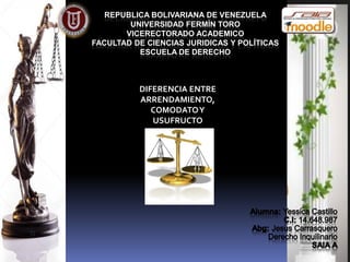 REPUBLICA BOLIVARIANA DE VENEZUELA
UNIVERSIDAD FERMÍN TORO
VICERECTORADO ACADEMICO
FACULTAD DE CIENCIAS JURIDICAS Y POLÍTICAS
ESCUELA DE DERECHO
DIFERENCIA ENTRE
ARRENDAMIENTO,
COMODATOY
USUFRUCTO
 