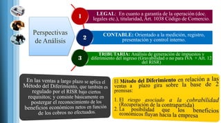 LEGAL: En cuanto a garantía de la operación (doc.
legales etc.), titularidad, Art. 1038 Código de Comercio.1
CONTABLE: Orientado a la medición, registro,
presentación y control interno.2
TRIBUTARIA: Análisis de generación de impuestos y
diferimiento del ingreso (Gravabilidad o no para IVA + Art. 12
del RISR)
3
Perspectivas
de Análisis
 