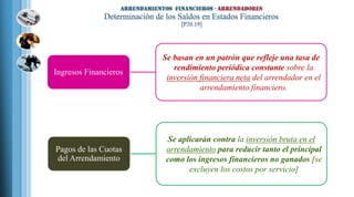 Ingresos Financieros
Se basan en un patrón que refleje una tasa de
rendimiento periódica constante sobre la
inversión financiera neta del arrendador en el
arrendamiento financiero.
Pagos de las Cuotas
del Arrendamiento
Se aplicarán contra la inversión bruta en el
arrendamiento para reducir tanto el principal
como los ingresos financieros no ganados [se
excluyen los costos por servicio]
 