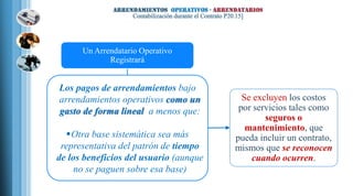 Un Arrendatario Operativo
Registrará
Los pagos de arrendamientos bajo
arrendamientos operativos como un
gasto de forma lineal a menos que:
Otra base sistemática sea más
representativa del patrón de tiempo
de los beneficios del usuario (aunque
no se paguen sobre esa base)
Se excluyen los costos
por servicios tales como
seguros o
mantenimiento, que
pueda incluir un contrato,
mismos que se reconocen
cuando ocurren.
 