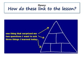 Plenary:
How do these link to the lesson?
 
