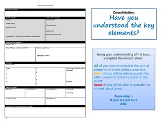 Consolidation:
Have you
understood the key
elements?
Using your understanding of the topic,
complete the revision sheet!
All of you need to complete the central
elements on arrest without a warrant.
Most of your will be able to explain the
other powers to arrest a person on the
street
Some of you will be able to evaluate the
current use of arrest.
Remember...
If you are not sure
ASK!
 