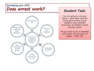 Developing your AO2
Does arrest work?
Look at each of the
following
statements and
add your own
thoughts...
The necessity
test
There are a
lot of
safeguards.
Use of police
discretion
17.6% of
arrests end in
conviction
Ethnic
monitoring of
arrested
persons.
The police can
protect the
public
effectively...
Student Task:
You are going to use your
brains... each other and the
lovely government to put
together some detailed
evaluation of whether arrest
actually works!
All you need to do is complete
one section of each piece of
paper... That’s all!
 