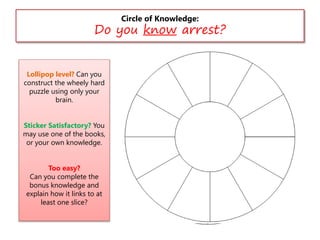 Circle of Knowledge:
Do you know arrest?
Lollipop level? Can you
construct the wheely hard
puzzle using only your
brain.
Sticker Satisfactory? You
may use one of the books,
or your own knowledge.
Too easy?
Can you complete the
bonus knowledge and
explain how it links to at
least one slice?
 